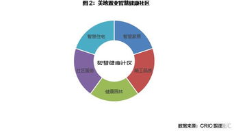 房企產品智能化發展的未來在哪里