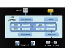 移動應用軟件開發 塑造現代生活的無形之手
