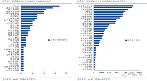 國盛證券 新基建元年 重點(diǎn)布局哪些標(biāo)的