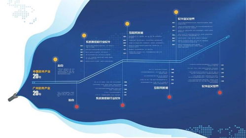 擴大軟件名城優勢,廣州軟件發展高峰論壇舉行